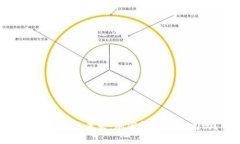 加密钱包的未来:加密钱包会倒闭吗?