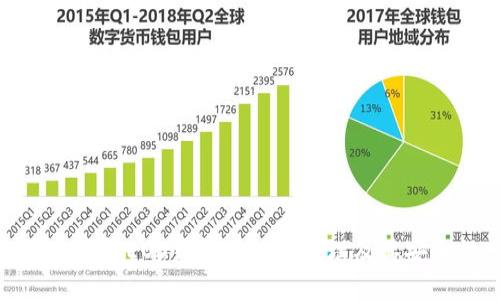 深入了解EOS钱包的加密原理及其安全性