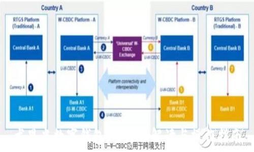 尤里米数字钱包:全方位解读与操作指南