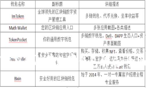 如何识别和防范数字钱包骗局:全面指南
