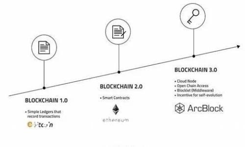 现在什么区块链钱包最安全?全面揭秘最具安全性的区块链钱包选择