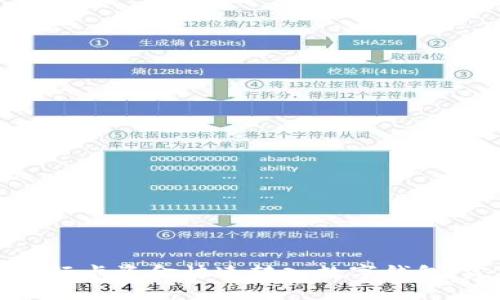 如何将银行卡资金快速转入数字钱包:完整指南