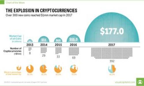 TP钱包如何下架币：详细指南与注意事项