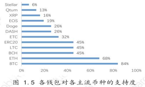 如何在电脑上登录TP手机钱包？详细步骤与常见问题解答