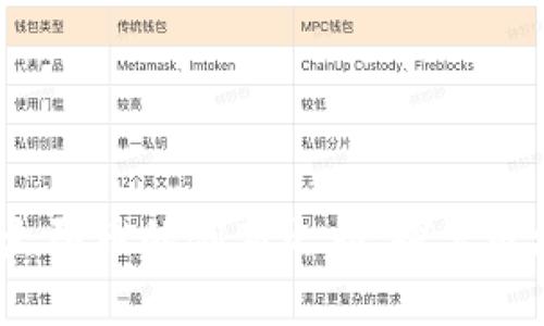 “TP钱包：开启太阳币的创新之旅，探索区块链的新前沿”