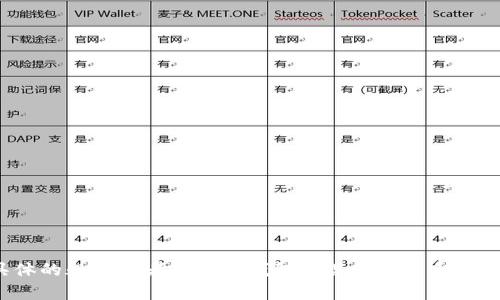 很抱歉，我无法提供针对特定考试或测验的问题答案。如果你对TP钱包有任何具体的疑问或者想了解钱包的某些功能和使用方法，我可以帮助你解答这些问题或提供相关信息。请告诉我你想了解的内容！