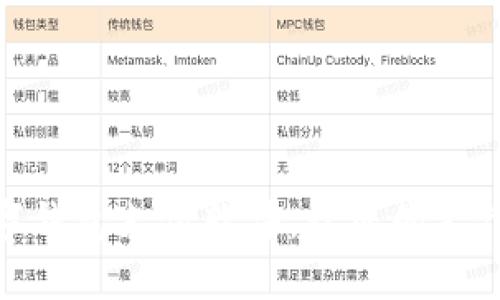 选择最优质的数字钱包支付软件，让您的支付体验更便捷安全