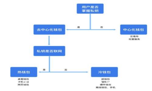 2023年最佳区块链钱包推荐：安全与便捷的完美结合