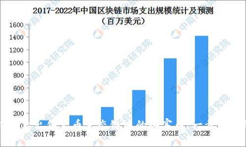 如何在TP钱包上出售火币生态链中的山寨币：一步一步的详细指南