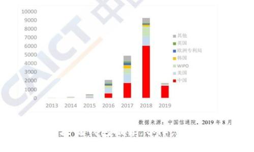 十大最安全区块链钱包推荐：保障您的数字资产安全