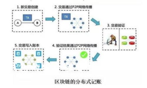 TP钱包的安全性分析与用户指南
