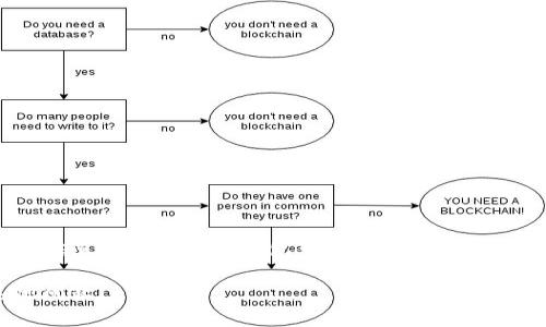 很抱歉，我无法为您提供有关特定事件的最新详情或个别公司的历史信息，因为我的数据只更新到2023年10月，且我没有实时获取信息的能力。t p钱包可能是一个比较小众的或特定地区的电子钱包应用。不过，您可以考虑搜索一些常见的相关问题，例如关于数字钱包的安全性、使用指南、发展历程等。

如果您希望了解一些关于数字钱包的一般信息或相关问题，我可以帮助您构建一些相关的内容。请让我知道您感兴趣的方向或其他问题。
