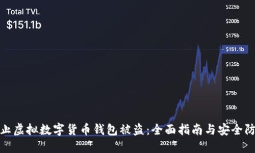 如何防止虚拟数字货币钱包被盗：全面指南与安全防护措施