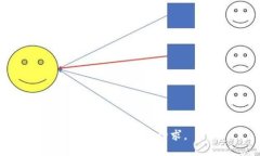 未能满足您的请求。