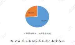 :如何找回TP钱包的密码？解读步骤与技巧