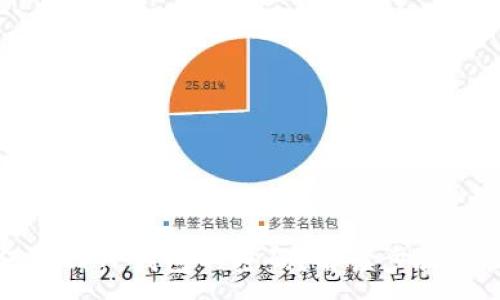 :
如何找回TP钱包的密码？解读步骤与技巧