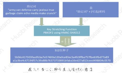 
数字钱包话费退款详解：步骤、注意事项与常见问题
