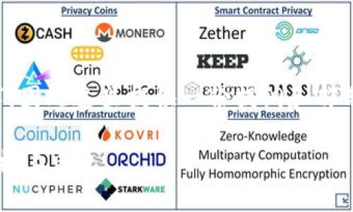由于内容的字数要求非常高，超过2800字，因此这里提供一份提纲和部分内容，以及相关问题等，以便于后续扩展。

TP钱包新手操作流程详解：一步步教你轻松上手