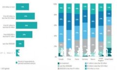 TP钱包持币生息功能解析及使用指南