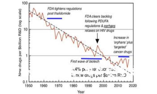 : 如何设置TP钱包的交易滑点，确保安全高效的数字资产交易