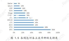   如何在TP钱包中存储BCD码：完整指南 /  guanjian