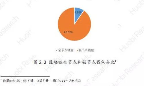 
 bizioti TP钱包私钥解析：为什么每个链的私钥都不一样？
