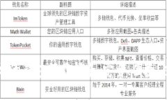 区块链雷达钱包下载指南：安全、便捷、功能全