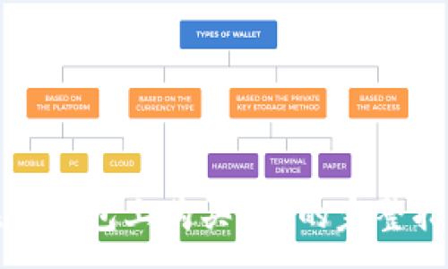 :
在TP钱包上购买FIL的完整指南