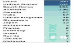 如何在TP钱包中无矿工费转账的方法详解