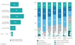数字钱包如何有效查询交易记录？全面解析与实