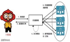    T P 钱包价格不更新的原因及解决方法  /  guan