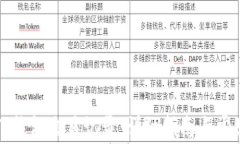 如何查询TP钱包交易记录：详细指南与常见问题解