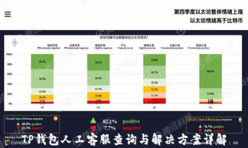 
TP钱包人工客服查询与解决方案详解