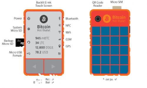 
如何使用邮储数字钱包在中石油加油：全面指南