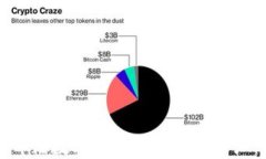 如何使用邮储数字钱包在中石油加油：全面指南