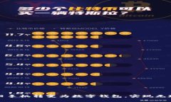 如何将旧手机转变为数字钱包，实现无现金生活