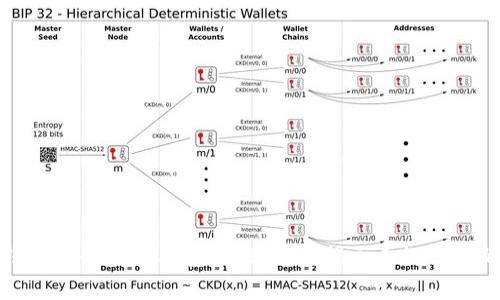 数字钱包的合法性与安全性分析：揭示正规公司的特征