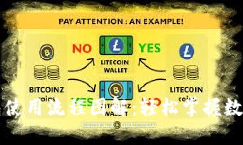 区块链钱包使用流程图解：轻松掌握数字资产管理