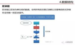 TP钱包ETH提现完整指南：步骤、注意事项与常见问