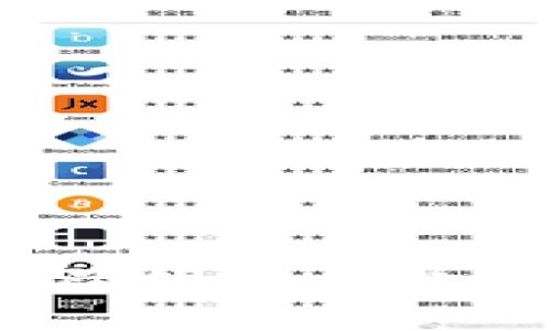如何在数字钱包中安全删除银行卡号？全面指南与常见问题解答