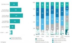 区块链钱包分析图：深入了解区块链钱包类型与