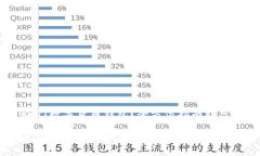 想申请USDT数字货币钱包？全方位指南助您轻松入