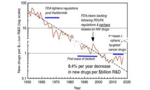 在这篇文章中，我们将深入探讨“TP钱包恶意应用”这一主题，包括其定义、识别方法、影响、预防措施及如何保护用户的资产安全。

TP钱包：如何识别与防范恶意应用的全面指南