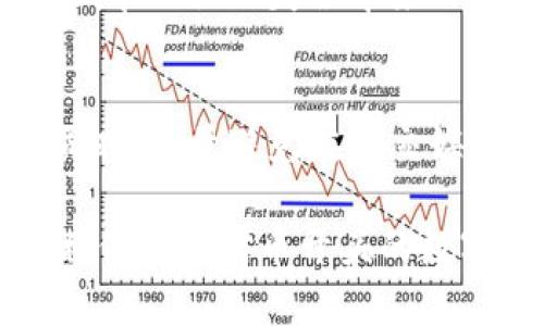   币开头的数字钱包：全面解析与最新发展趋势 / 

 guanjianci 数字钱包,币开头钱包,加密货币,区块链技术 /guanjianci 

随着区块链技术的迅猛发展，数字钱包逐渐成为用户进行数字资产管理的重要工具。其中，币开头的数字钱包因其便捷性和安全性而备受关注。本文将对币开头的数字钱包进行全面解析，包括其基本概念、功能特点、使用方法，以及当前市场上主要的币开头数字钱包。我们还将探讨数字钱包的安全性、发展趋势等热点话题，并回答六个可能用户关心的问题。

什么是数字钱包？
数字钱包是一种存储、管理和使用数字货币（如比特币、以太坊等）和其他电子资产的工具。它和传统钱包的功能相似，但数字钱包不仅用于存储资产，还可以用于支付、交易、兑换等操作。用户可以通过数字钱包与区块链网络交互，从而实现数字资产的转移和管理。

数字钱包大致可以分为两种类型：热钱包和冷钱包。热钱包是指常在线的数字钱包，方便用户随时随地进行交易；冷钱包则是指在离线状态下存储数字资产的方式，安全性更高，但便捷性较低。币开头的数字钱包一般包含热钱包和冷钱包两种形式，用户可以根据个人需求进行选择。

币开头的数字钱包有哪些特点？
币开头的数字钱包通常具备以下几个显著特点：
ul
    listrong安全性高：/strong大多数币开头的数字钱包采用多重签名、冷存储等安全措施，极大地降低了被盗风险。/li
    listrong用户体验友好：/strong为了提高用户的操作体验，这些钱包提供了简单的用户界面和便捷的操作流程。/li
    listrong多币种支持：/strong许多币开头的钱包支持多种虚拟货币，方便用户进行不同资产的管理和交易。/li
    listrong便捷的支付与传输：/strong用户可以通过钱包快速进行点对点支付，省去传统银行繁琐的流程。/li
/ul

如何使用币开头的数字钱包？
使用币开头的数字钱包，一般可以按照以下步骤进行：
ol
    listrong下载与注册：/strong访问币开头钱包的官方网站或应用商店，下载并安装相应的应用程序。完成注册后，创建一个新钱包，并妥善保存恢复助记词。/li
    listrong资金充值：/strong将您所拥有的数字货币充入钱包。通常可以通过交易平台购买数字资产，然后将其转入您的币开头钱包。/li
    listrong进行交易：/strong使用钱包中的余额，可以进行转账、支付等操作。输入收款人地址和交易金额，确认无误后进行交易。/li
    listrong查看交易记录：/strong钱包内会保存所有的交易记录，用户可以随时查看。/li
/ol

市场上有哪些主流的币开头数字钱包？
目前市场上有多款知名的币开头数字钱包，以下是一些主流的钱包：
ul
    listrong币安钱包（Binance Wallet）：/strong作为全球最大的数字货币交易所之一，币安推出了自己的数字钱包，支持多种主流的加密货币。/li
    listrong比特币钱包（Bitcoin Wallet）：/strong比特币钱包是专为比特币用户设计的数字钱包，提供安全存储和便捷交易的功能。/li
    listrongCoinbase钱包： /strongCoinbase是一个用户友好的数字货币交易平台，其钱包功能尤其受到新手用户的青睐。/li
    listrongCoinomi钱包： /strong支持多种币种和平台的一个钱包，安全性高，用户体验良好。/li
/ul

数字钱包的安全性问题
数字钱包的安全性一直是用户非常关注的问题。许多用户在使用币开头的数字钱包时，最担心的就是资产安全。为了保护数字货币，用户可以采取以下措施：
ul
    li为钱包设置复杂的密码和二次身份验证，当有人试图未经授权访问时，能够有效阻止。/li
    li定期备份钱包，避免由于硬件故障导致的资产丢失。/li
    li避免在公共Wi-Fi下进行交易，确保网络连接的私密性和安全性。/li
    li使用硬件钱包等冷存储方式，将大部分资产存储在离线状态，提升安全性。/li
/ul

币开头数字钱包的未来发展趋势
随着区块链技术的不断创新与发展，币开头数字钱包的未来趋势将会如何发展呢？我们做到以下几点：
ul
    listrong与传统金融系统融合： /strong未来，数字钱包将与传统银行系统进行更深层次的整合，实现更便捷的资金流动和支付方式。/li
    listrong提升安全性： /strong随着黑客技术的进步，数字钱包的安全措施也会不断升级，以更好地保护用户的资产。/li
    listrong多功能化： /strong未来的钱包将不仅支持数字货币交易，还可能扩展到积分、合约、NFT等多种功能。/li
/ul

常见相关问题

1. 如何选择适合自己的币开头数字钱包？
选择合适的币开头数字钱包时，用户需要考虑多方面的因素。首先是安全性，用户应该选用那些具备良好安全评估和遍布社区用户基础的钱包。其次是支持的币种范围，若您会投资于多种数字货币，建议选择多币种钱包。再者，还需关注用户的操作习惯，若是新手用户可以选择用户界面友好的钱包。最后，可以了解相应钱包的用户评价以及社区反馈，避免盲目使用。很多钱包在功能更丰富的同时可能相对复杂，对于没有经验的新手来说使用起来可能会感到困难。

2. 加密货币存储在数字钱包中是否安全？
加密货币存储在数字钱包中相对安全，但也存在一定的风险。冷钱包由于不与互联网连接，安全性最高，但用户必须妥善保存好的助记词，否则可能导致无法恢复。热钱包虽然便捷，随时可用，但更容易受到黑客攻击。因此，强烈推荐用户将大部分资金存储在冷钱包中，为重要交易保留一定的热钱包余额。与此同时，用户还需为钱包设置强密码并开启双重验证，尽量减少安全风险。定期备份也是保护数字资产的有效方式。

3. 当数字钱包丢失或被盗，该如何处理？
如果数字钱包丢失或者被盗，处理方式主要取决于钱包的性质。如果使用的是冷钱包，用户可以通过备份的助记词重新导入钱包。然而若是热钱包丢失，且未做好备份，找回的机会比较渺茫。最重要的是，要在丢失后尽快采取措施保护其他资产，比如更改密码和退订相关账户。用户需要及时监控可能的交易，以便有侵权行为时能做好应对措施。同时，定期设定安全教育，了解潜在风险，这对于避免钱包丢失至关重要。

4. 使用数字钱包会产生费用吗？
使用数字钱包可能会产生一些费用，主要包括交易费用和提现费用。交易费用通常由区块链网络收取，具体费用因区域和网络情况而异。其次，对于一些钱包提供商，提取资金到银行账户时可能会收取一定的手续费。用户在使用前应仔细查看相关条款，了解不同钱包在费用上的差异，从而选择合适的数字钱包。进行大额交易也可考虑由平台方进行咨询，获取更合适的费用了解，以最小化交易成本。

5. 什么是币开头数字钱包的多签名功能？
多签名功能是指在进行一笔交易前，用户需要同时通过多方的签名进行确认。这种功能大大提高了资产的安全性，使得单一用户无法随意进行交易。多签名钱包通常适用于企业或团队，确保资金的使用透明、决策共同，降低单人操作失误带来的损失风险。用户可以设定不同的签名人数，通过达到甘特确认才能顺利完成交易。因此，这一功能对投资者的层次选择与安全性提出新的保障。

6. 数字钱包的隐私问题如何处理？
数字钱包的隐私问题涉及到用户交易数据的保密性。很多币开头钱包会采用多种措施来保护用户的隐私，如匿名服务或隐私币。在选择钱包时，用户应确保所选钱包支持隐私保护功能，避免在公共平台上泄露财务信息。同时，尽量避免在社交媒体上分享自己的钱包地址。这类数据一旦泄露，可能导致不必要的财务风险。定期进行财务数据分析与隐私维护，有助于提升用户隐私安全。

总体来说，币开头的数字钱包由于其安全性、便捷性和支持多币种等特点，逐渐成为主流金融工具。随着市场的发展，用户的需求也会随之变化，未来的发展趋势将会更加多样化，给用户带来更丰富的选择。通过本篇全文，相信读者对币开头的数字钱包有了更清晰而全面的了解。