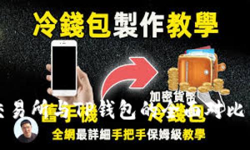 欧易交易所与TP钱包的全面对比与分析
